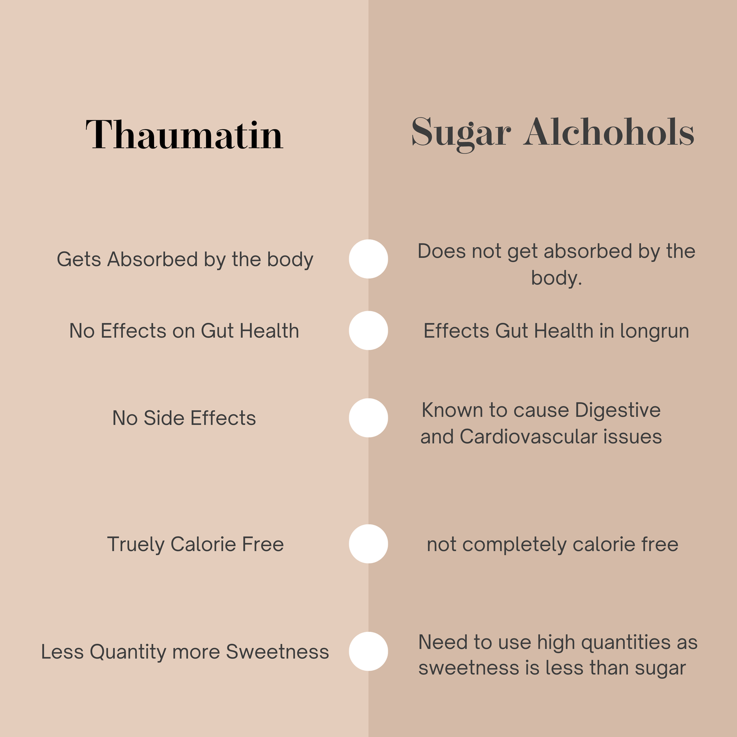 Pack of Five | 99.9% Dark Chocolate Bars Vegan |Sugar Free| 43 gms