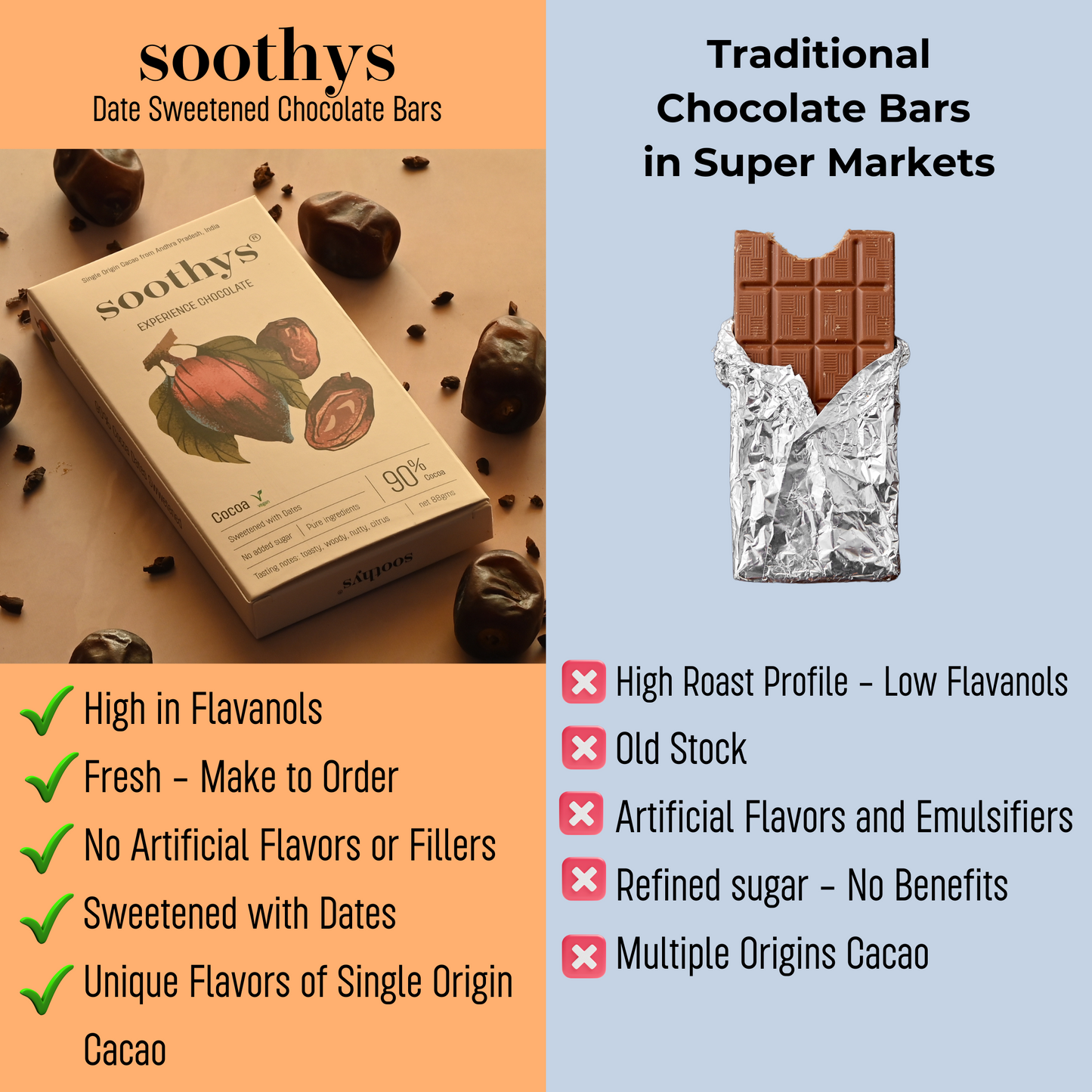 80% Dark Chocolate Bars | Vegan |Date Sweetened |Sugar Free| 88gms